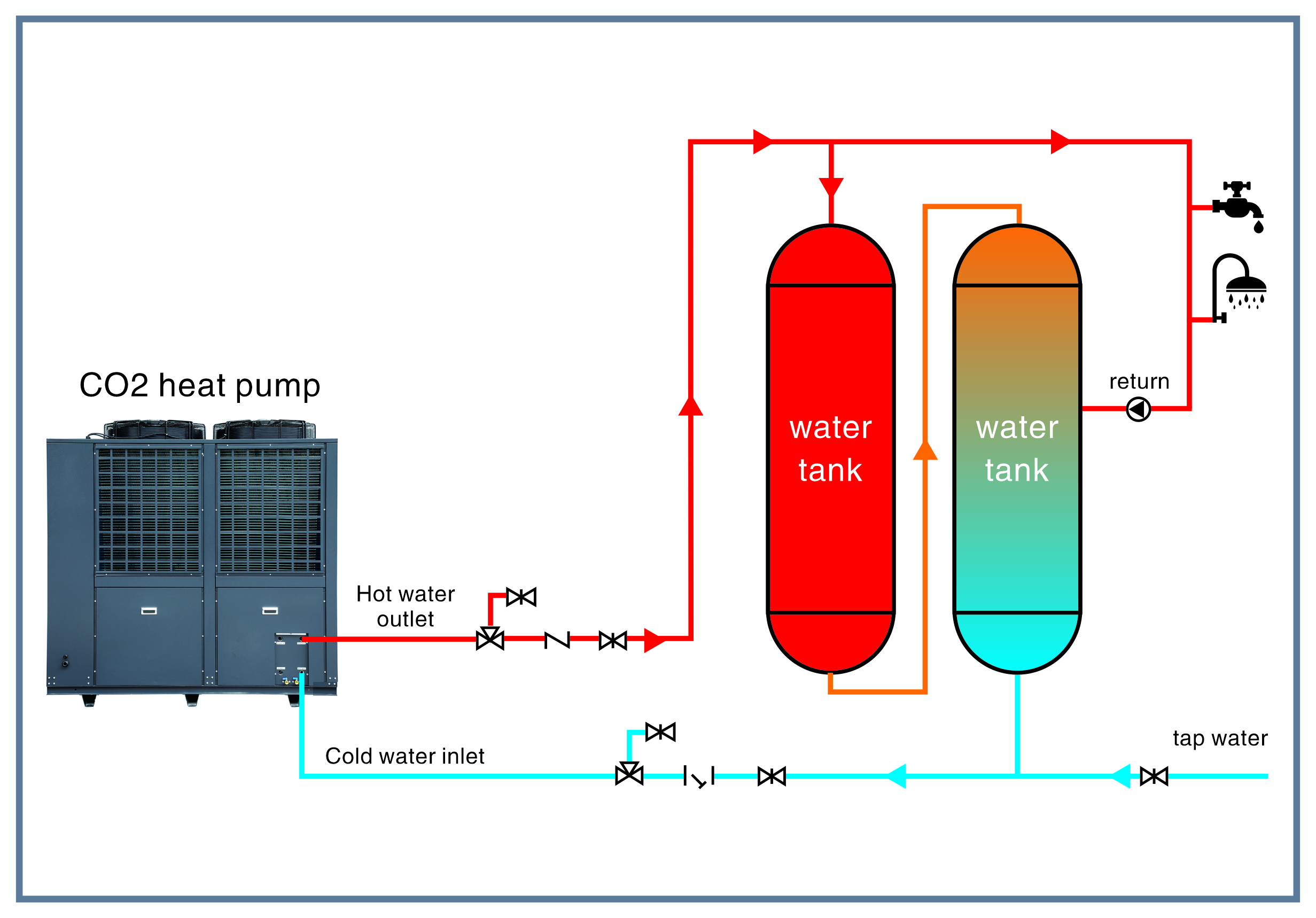 热水器用空气对水CO2热泵