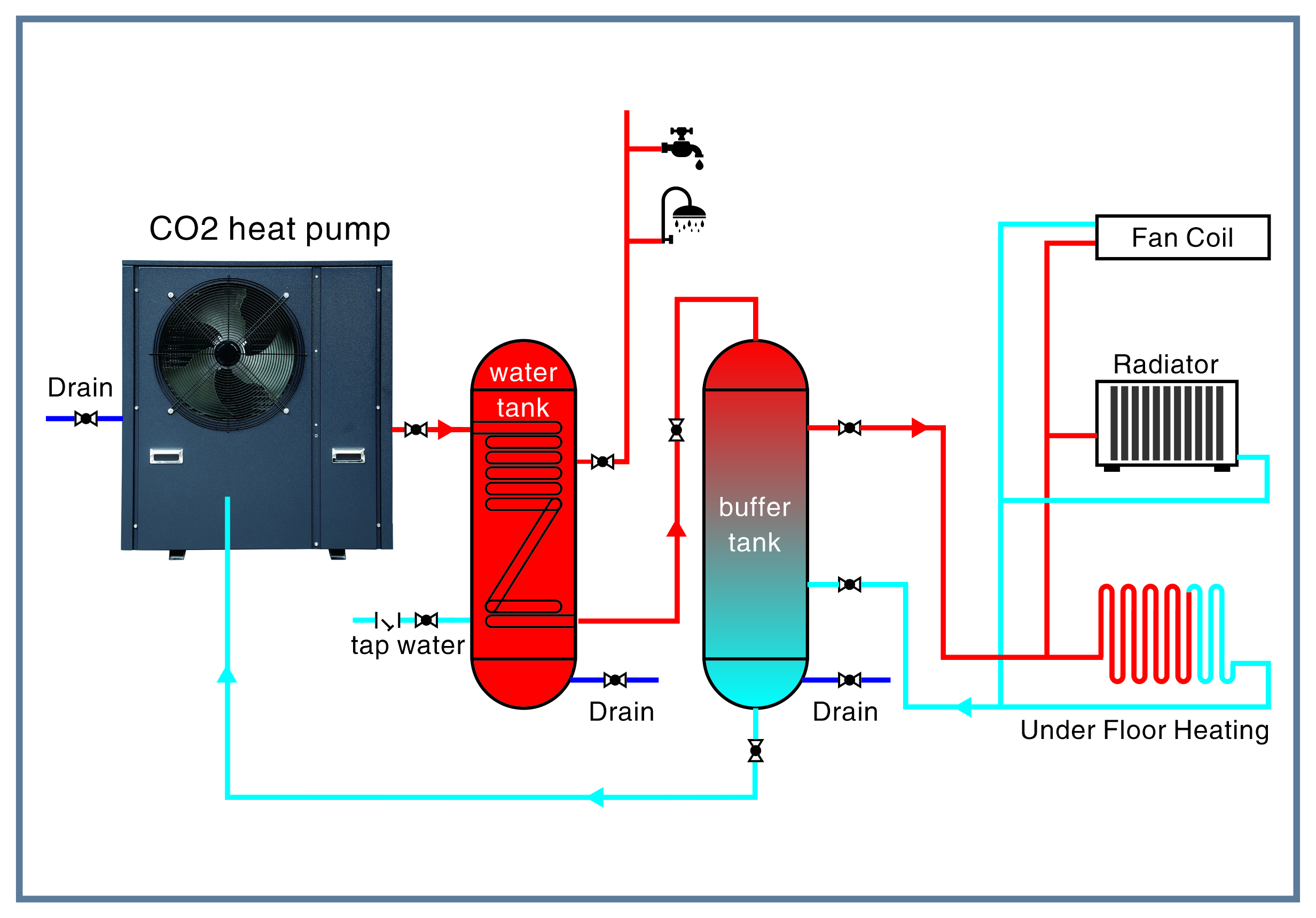 住宅空气对水二氧化碳热泵