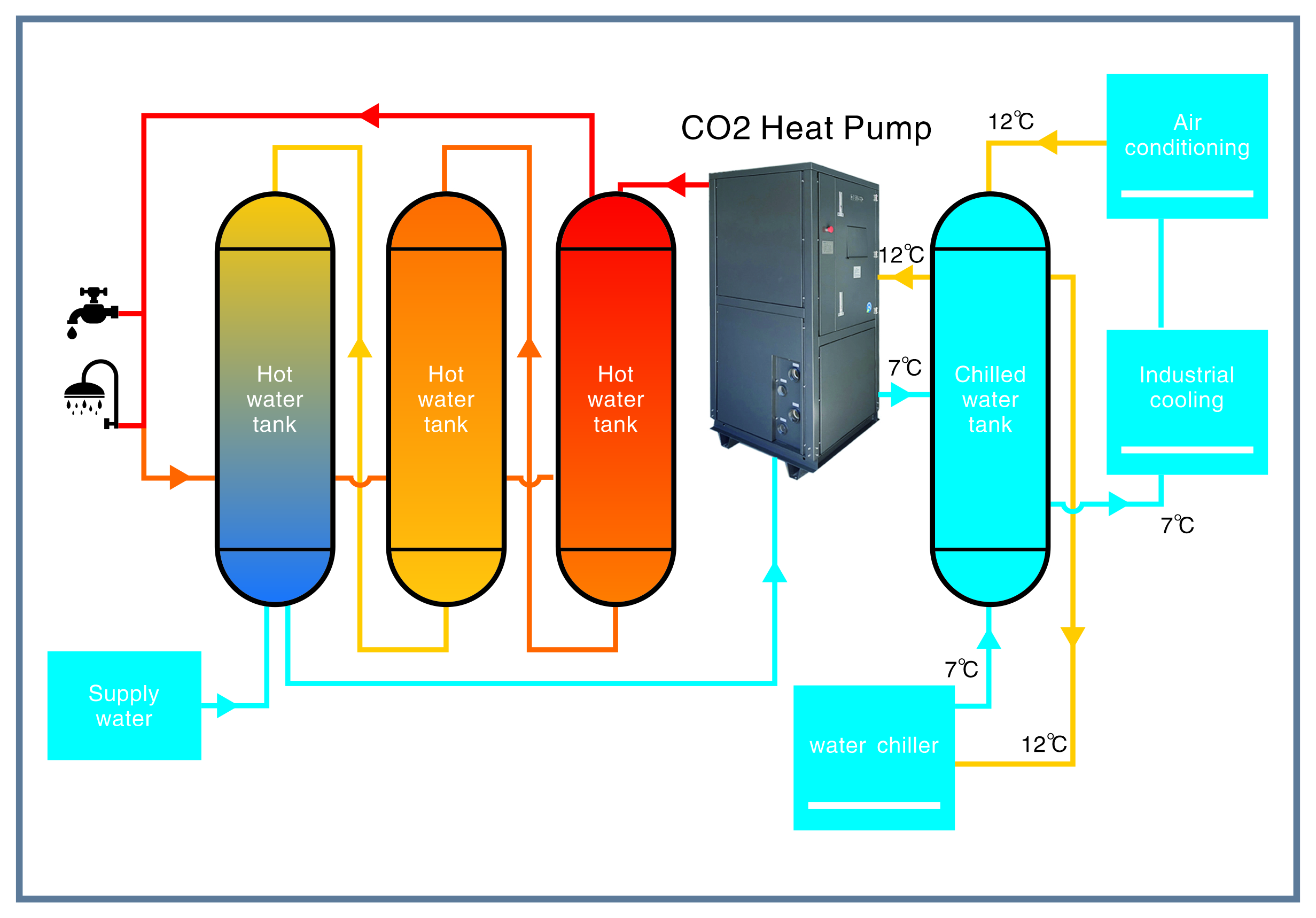 水对水CO2热泵